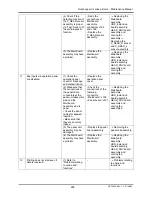 Preview for 294 page of MUTOH Rockhopper II 2H Maintenance Manual