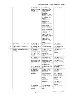 Preview for 300 page of MUTOH Rockhopper II 2H Maintenance Manual