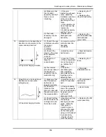 Preview for 305 page of MUTOH Rockhopper II 2H Maintenance Manual