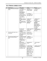 Preview for 308 page of MUTOH Rockhopper II 2H Maintenance Manual