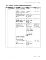 Preview for 310 page of MUTOH Rockhopper II 2H Maintenance Manual