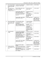 Preview for 312 page of MUTOH Rockhopper II 2H Maintenance Manual