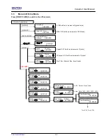 Preview for 38 page of MUTOH ValueCut Series User Manual