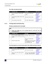 Preview for 118 page of MUTOH ValueJet 1304 User Manual