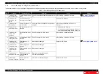 Preview for 32 page of MUTOH Valuevet VJ-628X Maintenance Manual