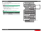 Preview for 269 page of MUTOH Valuevet VJ-628X Maintenance Manual