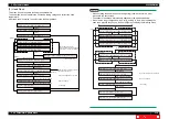 Preview for 318 page of MUTOH Valuevet VJ-628X Maintenance Manual