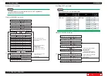 Preview for 320 page of MUTOH Valuevet VJ-628X Maintenance Manual