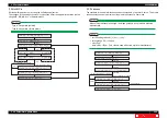 Preview for 328 page of MUTOH Valuevet VJ-628X Maintenance Manual