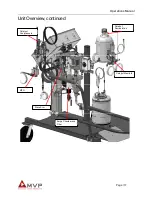 Preview for 17 page of MVP INV2-PAT-7-PRO Operation Manual