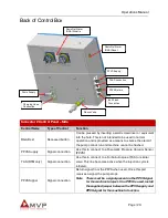 Preview for 20 page of MVP INV2-PAT-7-PRO Operation Manual