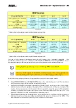 Preview for 25 page of MW Fly B22 AeroPower Operation Manual