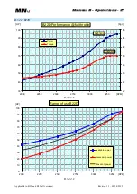 Preview for 27 page of MW Fly B22 AeroPower Operation Manual