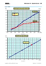 Preview for 29 page of MW Fly B22 AeroPower Operation Manual