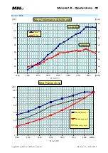 Preview for 30 page of MW Fly B22 AeroPower Operation Manual