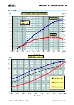 Preview for 32 page of MW Fly B22 AeroPower Operation Manual