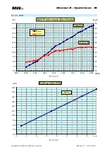 Preview for 36 page of MW Fly B22 AeroPower Operation Manual