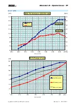 Preview for 37 page of MW Fly B22 AeroPower Operation Manual