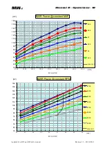 Preview for 40 page of MW Fly B22 AeroPower Operation Manual