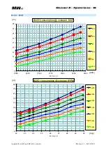 Preview for 44 page of MW Fly B22 AeroPower Operation Manual