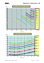 Preview for 52 page of MW Fly B22 AeroPower Operation Manual