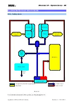 Preview for 60 page of MW Fly B22 AeroPower Operation Manual