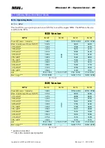 Preview for 65 page of MW Fly B22 AeroPower Operation Manual