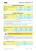 Preview for 68 page of MW Fly B22 AeroPower Operation Manual