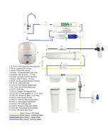 Preview for 9 page of My Water Filter Xstream 7 Installation Manual