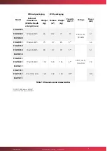 Preview for 5 page of Mychef EVOLINE Product Manual