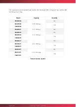 Preview for 6 page of Mychef EVOLINE Product Manual