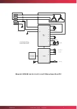 Preview for 21 page of Mychef EVOLINE Product Manual