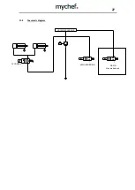 Preview for 28 page of Mychef iSENSOR FSLB1 G2 Series Installation, Operation And Maintenance Manual