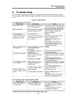 Preview for 115 page of mycom 1612LSC series Instruction Manual