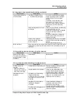 Preview for 116 page of mycom 1612LSC series Instruction Manual