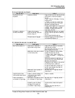 Preview for 117 page of mycom 1612LSC series Instruction Manual