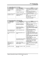 Preview for 119 page of mycom 1612LSC series Instruction Manual