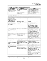 Preview for 122 page of mycom 1612LSC series Instruction Manual