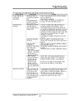 Preview for 111 page of mycom 4032**C Series Instruction Manual