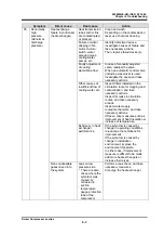 Preview for 87 page of mycom i125L Instruction Manual