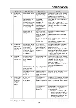 Preview for 90 page of mycom i125L Instruction Manual