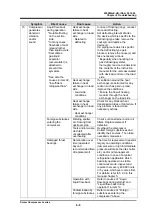 Preview for 92 page of mycom i125L Instruction Manual