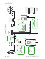 Preview for 6 page of Myenergi eddi Operation And Installation Manual