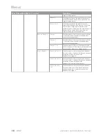 Preview for 18 page of Myenergi eddi Operation And Installation Manual