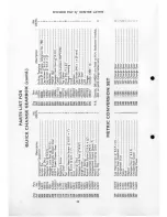 Preview for 54 page of Myford ML7 Operation Installation And Maintenance