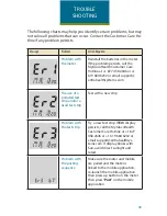 Preview for 45 page of MyGlucoHealth MGH-BT1 Operation Manual