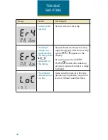 Preview for 46 page of MyGlucoHealth MGH-BT1 Operation Manual