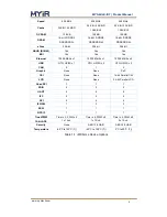 Preview for 5 page of MYiR MYS-6ULX-IOT Product Manual