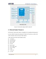 Preview for 8 page of MYiR MYS-6ULX-IOT Product Manual