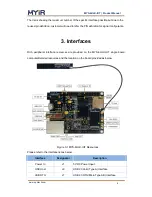 Preview for 9 page of MYiR MYS-6ULX-IOT Product Manual